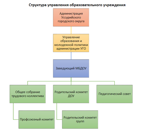 Товар добавлен в корзину