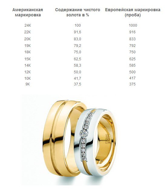 Содержание золотой. Маркировка желтого золота 750. Маркировка 585 на золоте. Маркировка пробы золота 585. Отличие 750 от 585 пробы золота золота.