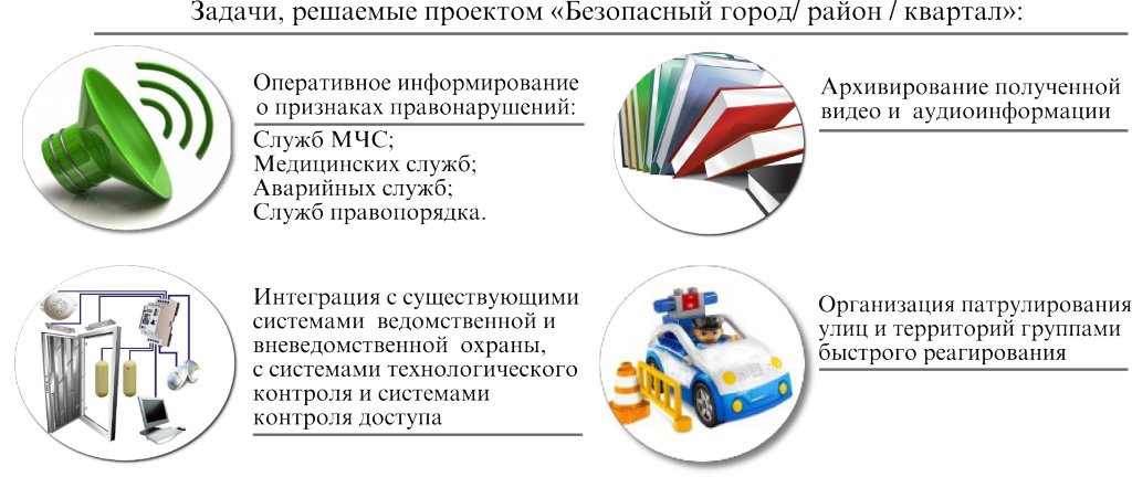 Программа безопасности. Система безопасный город задачи. Программа безопасный город. Задачи АПК безопасный город. Задачи безопасного города.