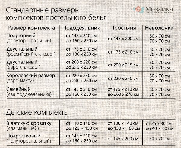 Бизнес план пошив постельного белья