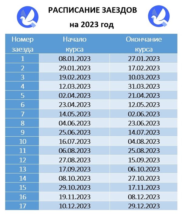 Режим заезда. Режим заезда. Расписание смен в лагере. Режим заезда. График заезда детские лагеря.