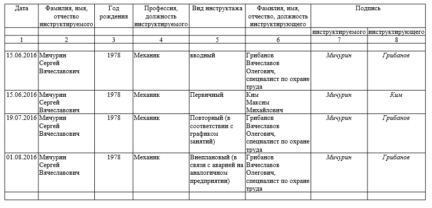 Журнал учета обучения и проверки знаний по охране труда образец