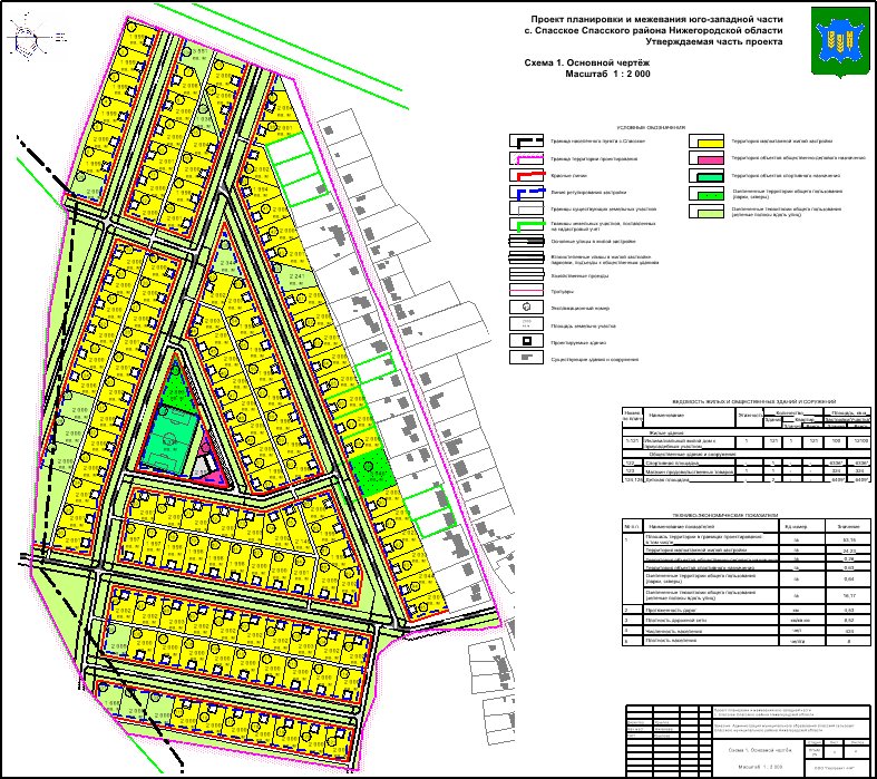 Проект планировки территории для строительства. Проект планировки садоводства. Разработка проекта планировки территории. Проект планировки СНТ. Основной чертеж проекта планировки территории.
