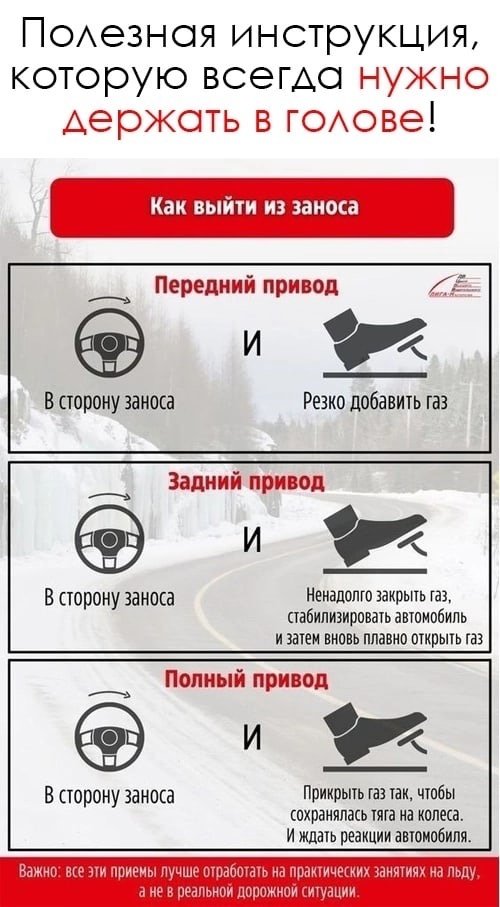 Как выглядит значок заноса на хорде