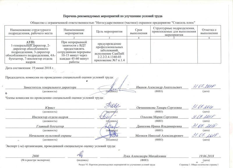 Перечня мероприятий по охране. Перечень мероприятий по улучшению условий и охраны труда. Перечень рекомендуемых мероприятий по улучшению условий труда. Перечень мероприятий по улучшению условий труда образец. Мероприятия по улучшению условий труда на предприятии.