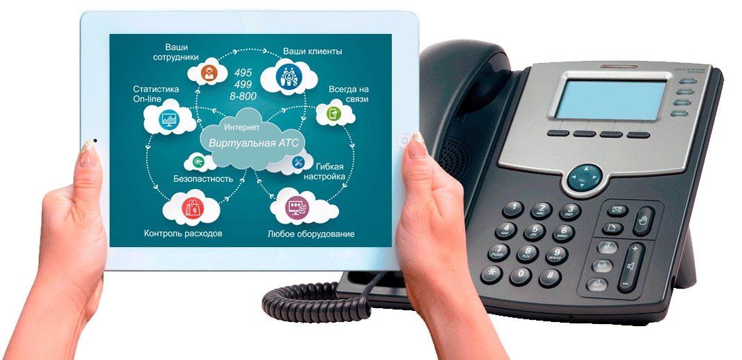 Облачная телефония делофон. IP телефония. VOIP телефония. SIP телефония. IP телефония картинки