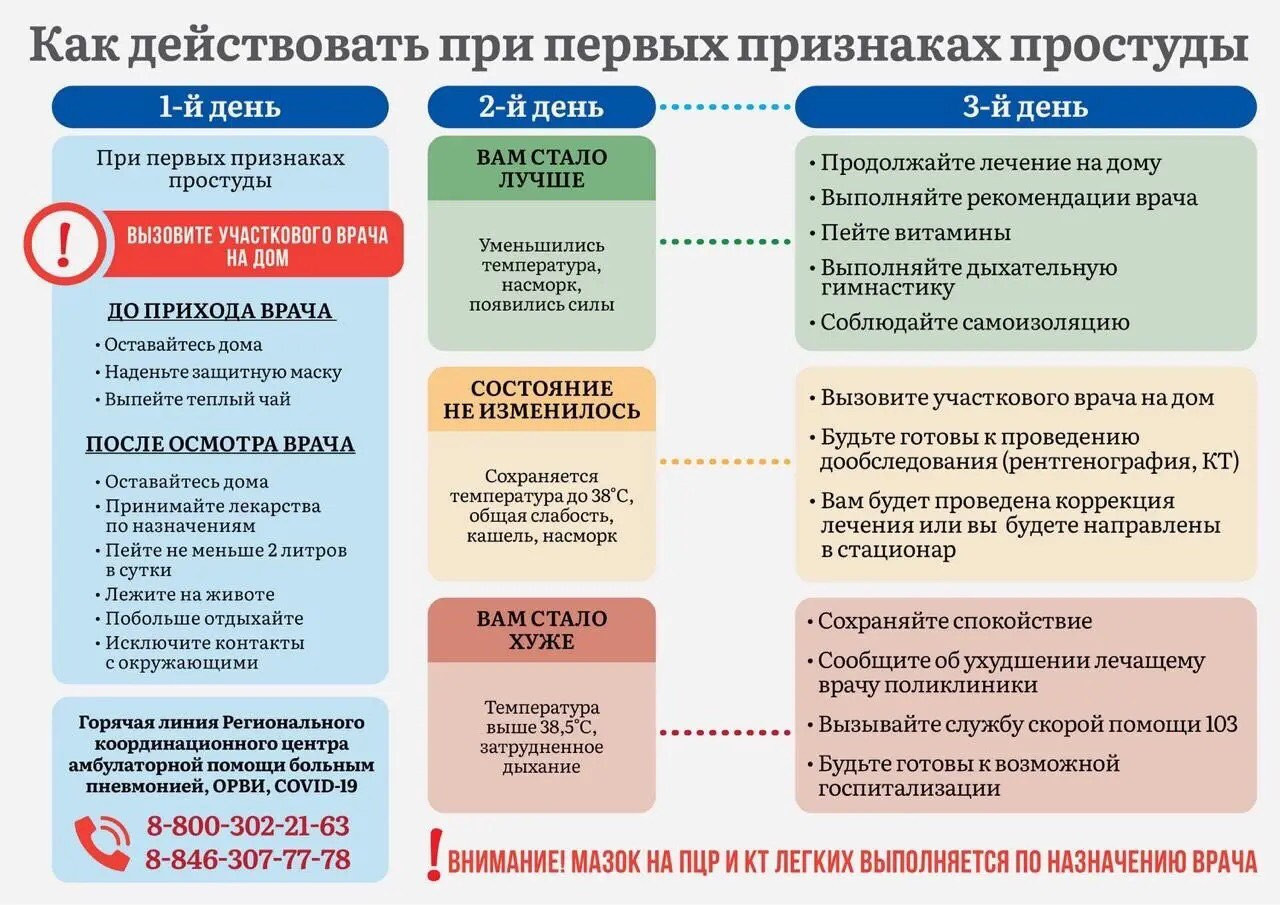 Средне-специальные учебные заведения (ССУЗы) на Астраханской улице, 3  образовательных учреждения, адреса, телефоны, отзывы и фото – Сызрань –  Zoon.ru