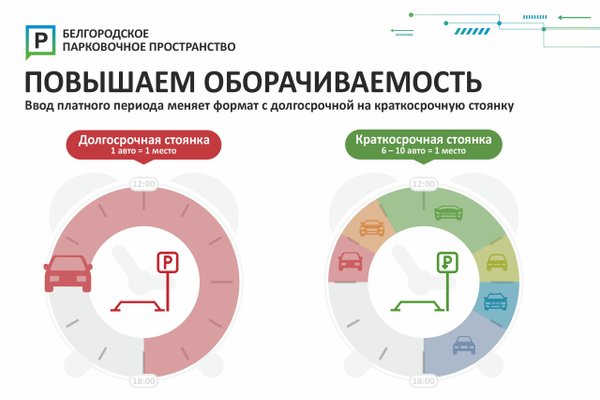 Карта парковки белгород