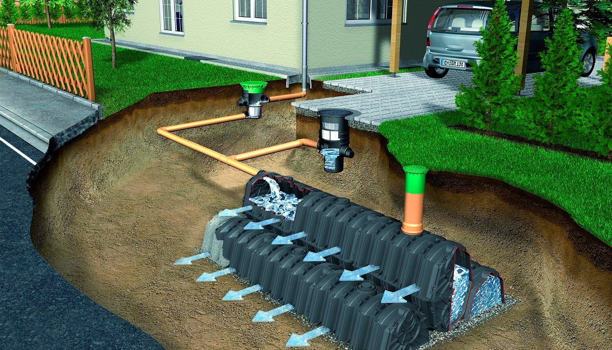 Дренаж в дорожном строительстве