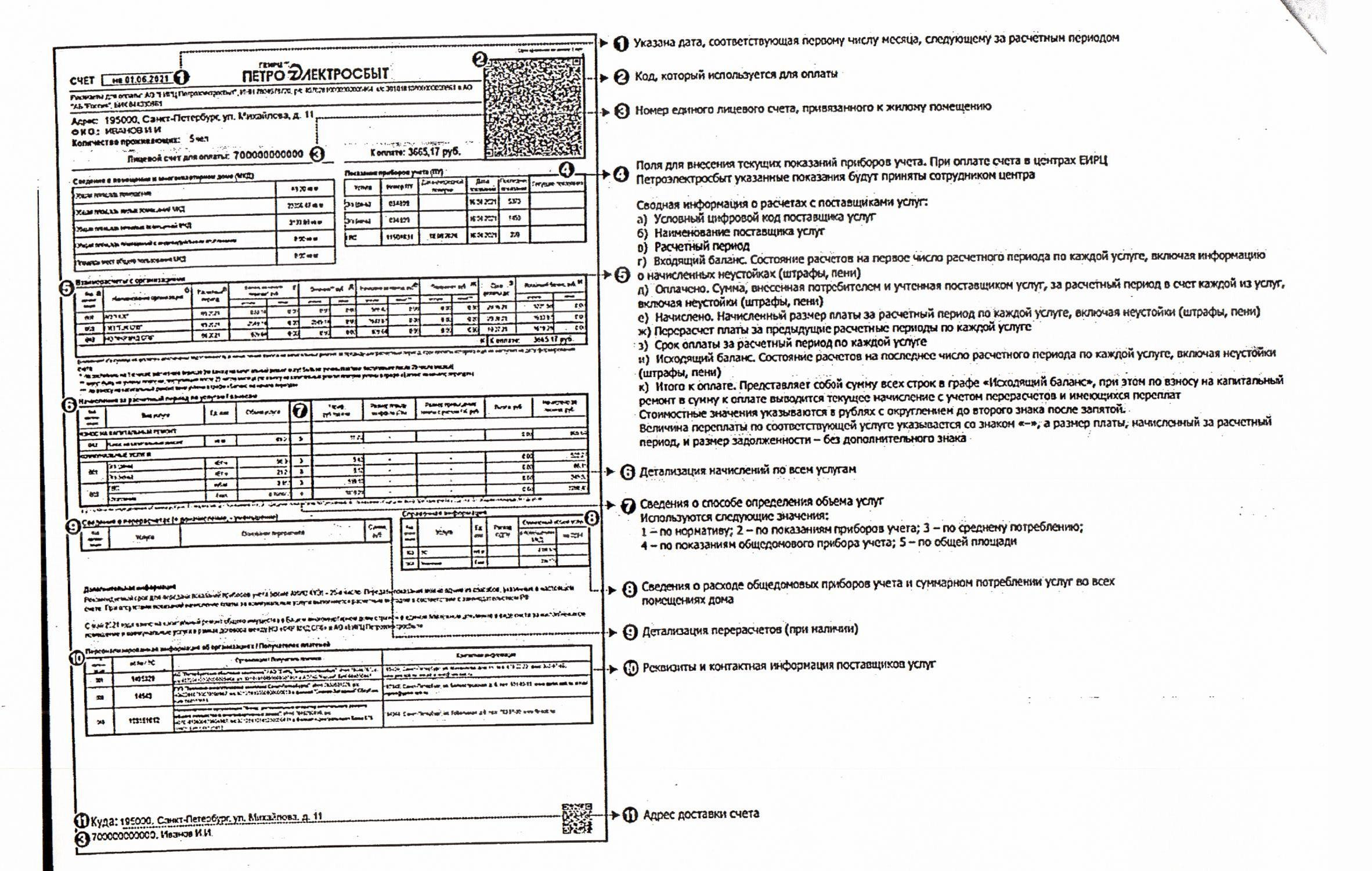 Ао нэо в квитанции петроэлектросбыт что это. Платежный документ Петроэнергосбыта. Квитанция об оплате электроэнергии Петроэлектросбыт. Квитанция ЕИРЦ Петроэлектросбыт. Квитанция Петроэлектросбыт расшифровка.