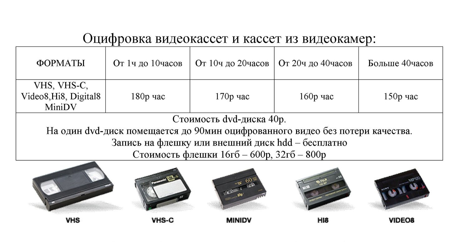 Оцифровка фотографий в спб