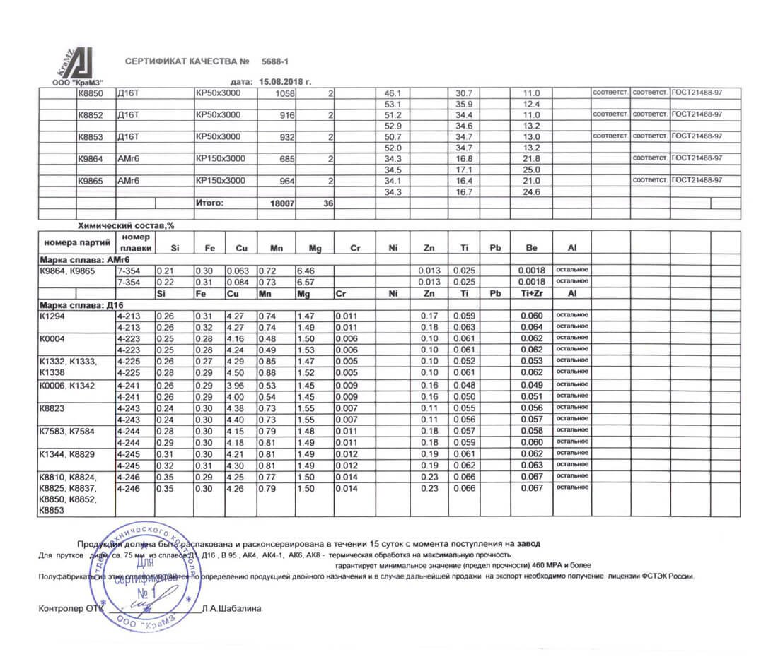 Гост 22.2 13 2023