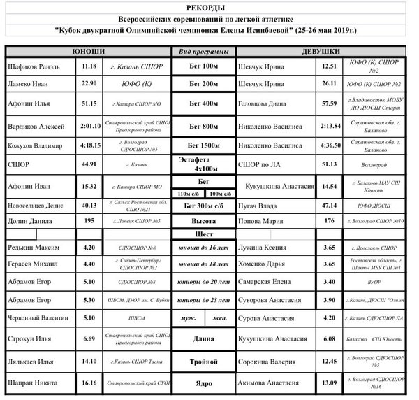 Календарный план соревнований по легкой атлетике