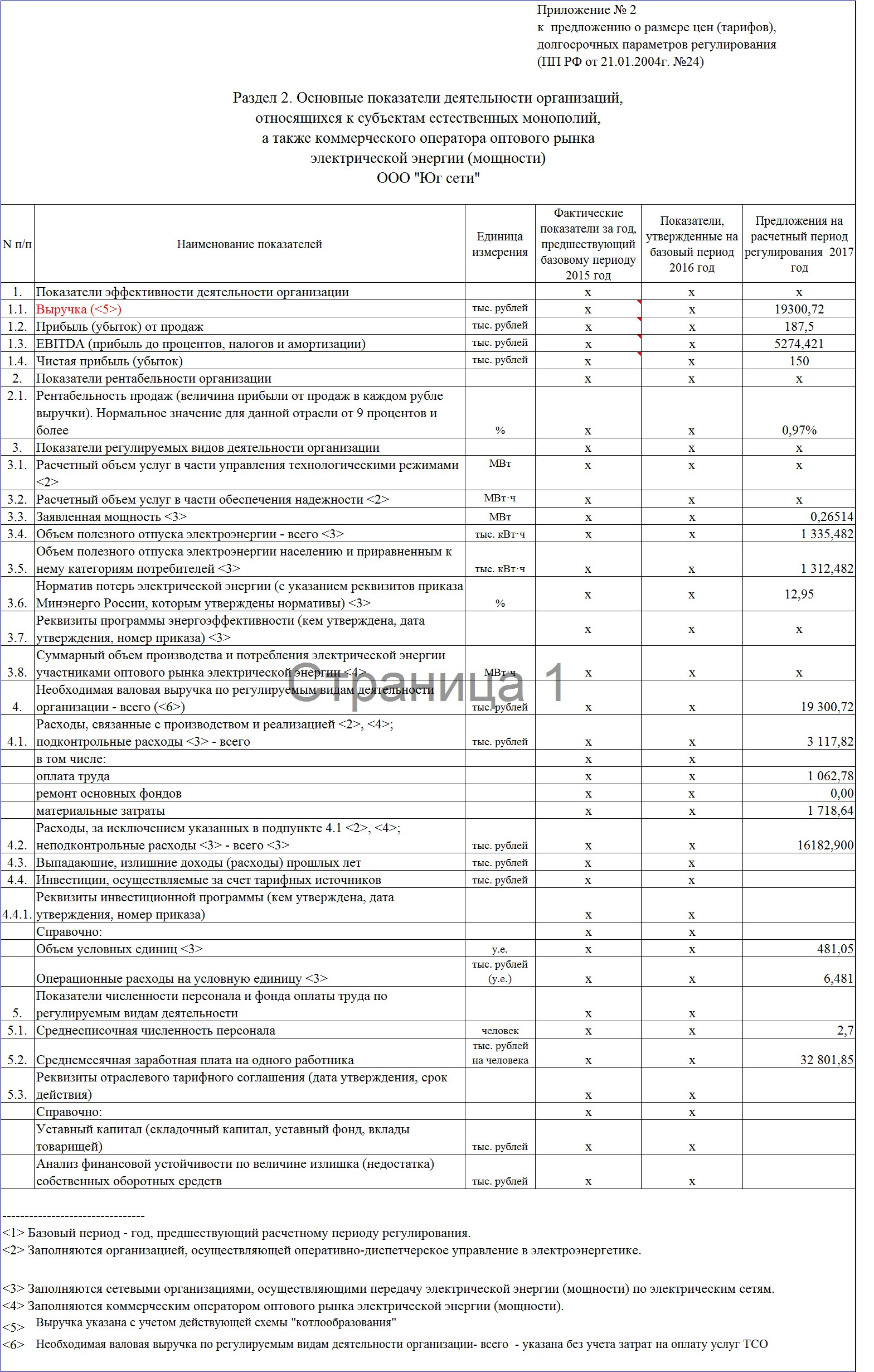 Компании по теплоэнергоснабжению и ТЭЦ в Самаре, 91 строительная компания,  11 отзывов, фото, рейтинг компаний по теплоэнергоснабжению – Zoon.ru