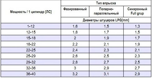 Под гбо размер таблица Новости и сообщения из официальной группы Вконтакте Магазина газового оборудован