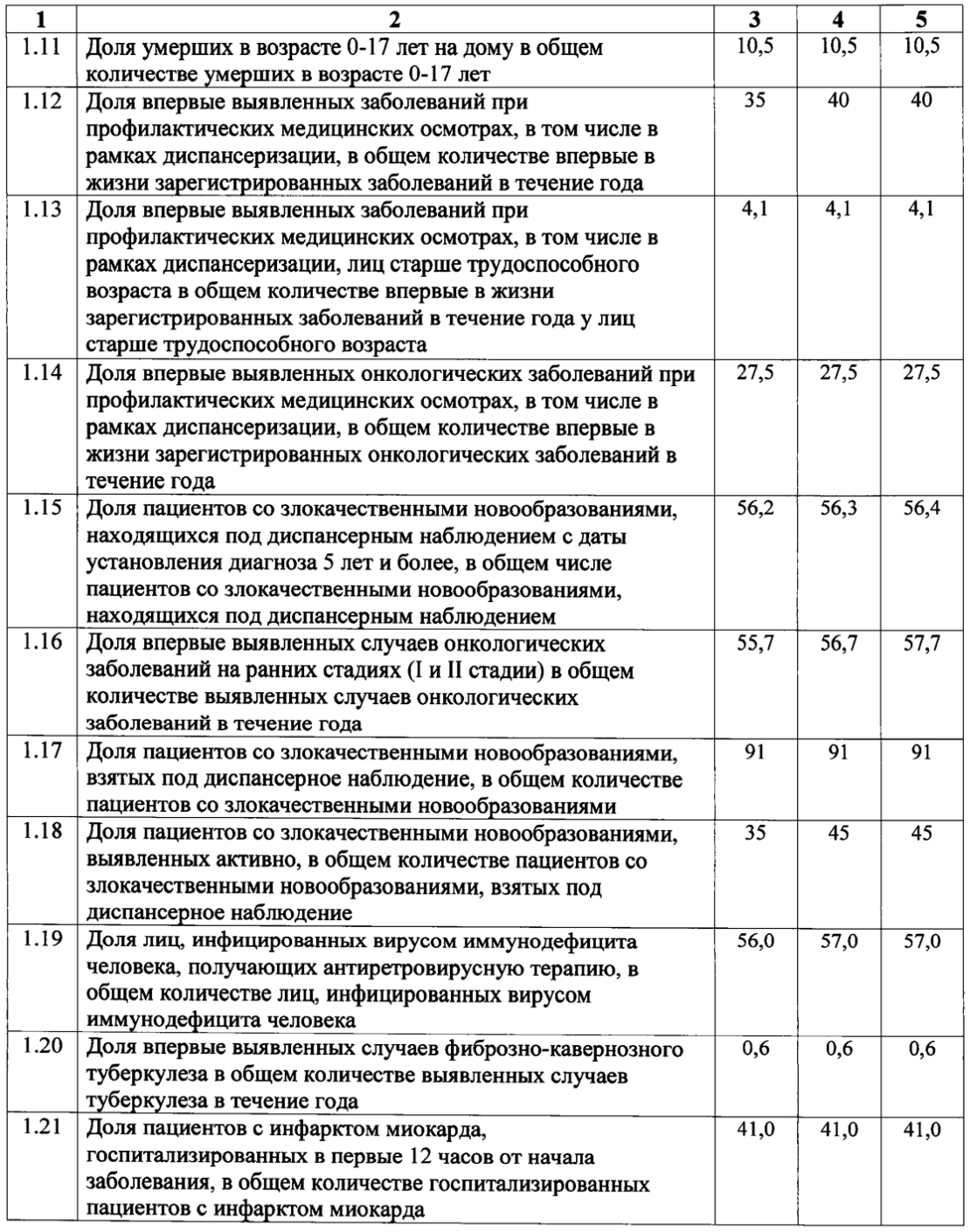 Флюорография в Московском районе рядом со мной на карте, цены - Сделать  флюорографию: 31 медицинский центр с адресами, отзывами и рейтингом -  Санкт-Петербург - Zoon.ru