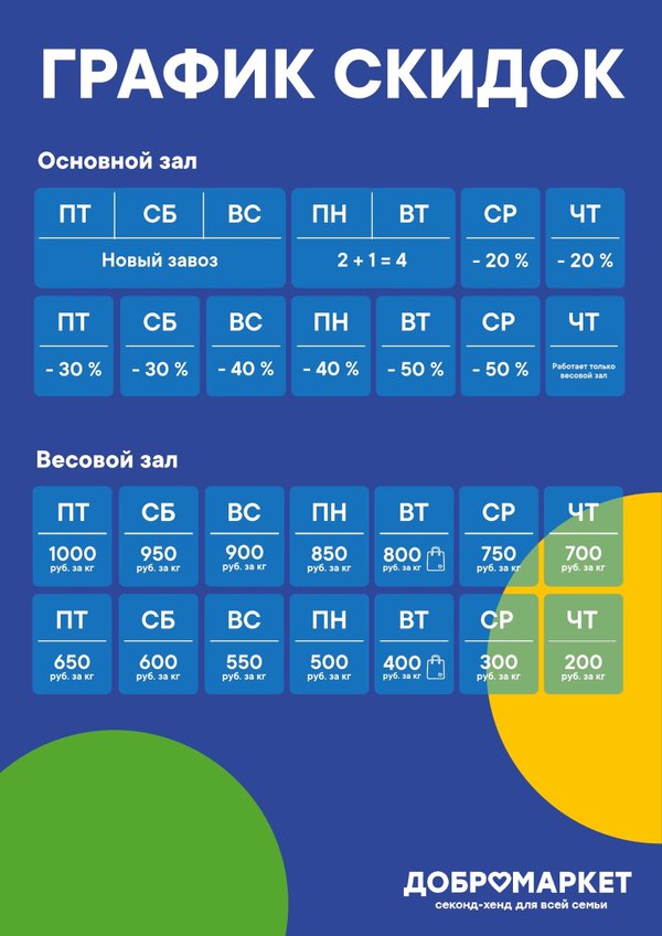 Графики скидок