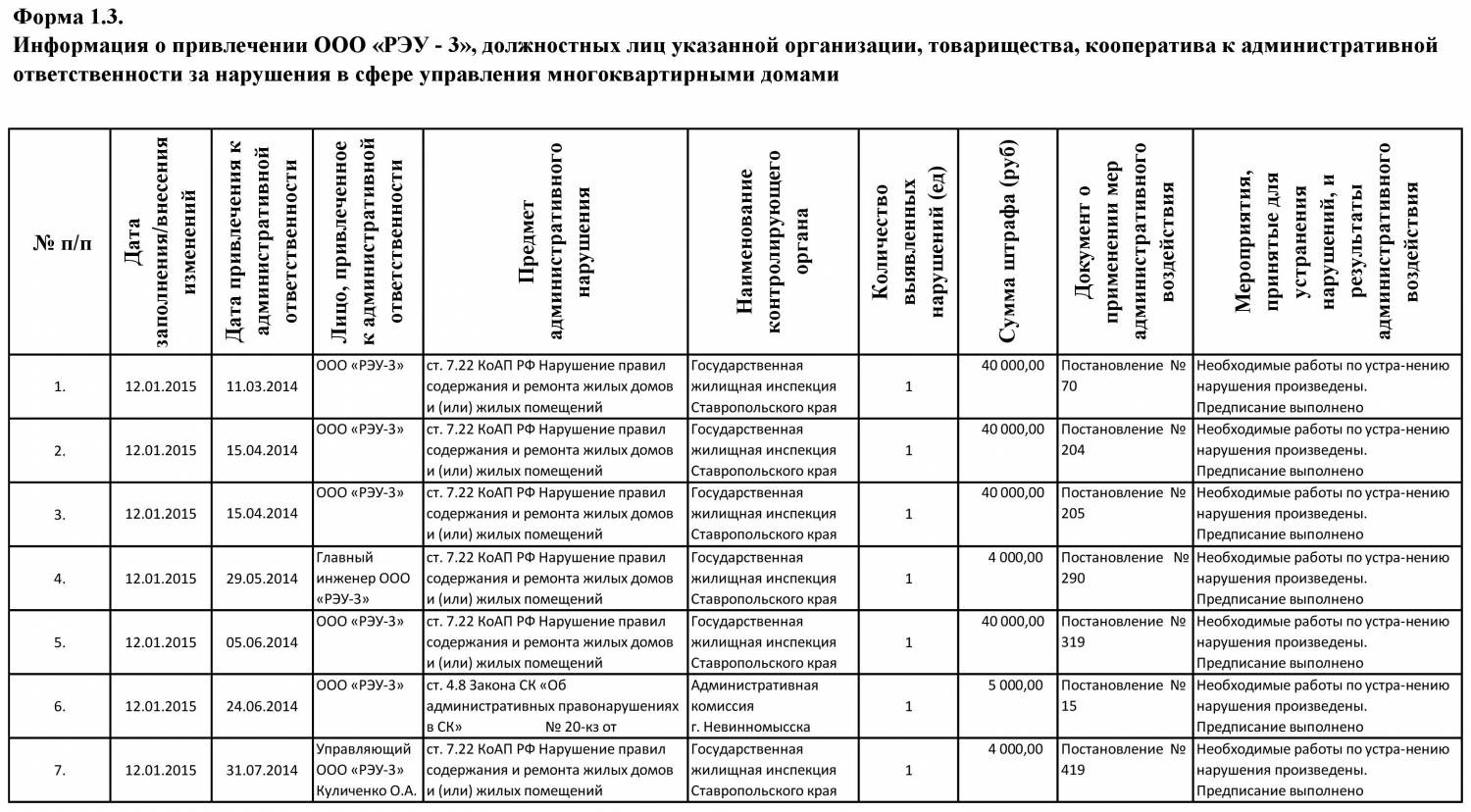 Жилищно-коммунальные услуги в Ставрополе: адреса и телефоны – ЖКУ: 280  учреждений, 6 отзывов, фото – Zoon.ru