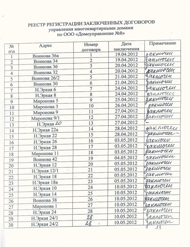 Реестр заключенных. Реестр собственников подписавших договор управления. Реестр договоров управления многоквартирным домом. Реестр подписавших договор управления многоквартирного дома. Реестр заключенных договоров управления МКД.