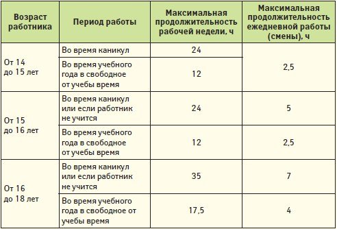 До скольки график работы Новости и сообщения из официальной группы Вконтакте Центра мониторинга обществен