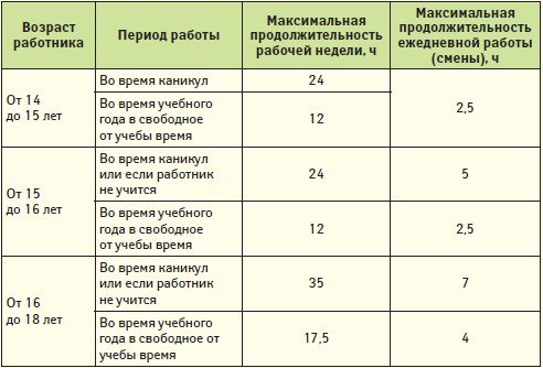 Со скольки лет можно в зал