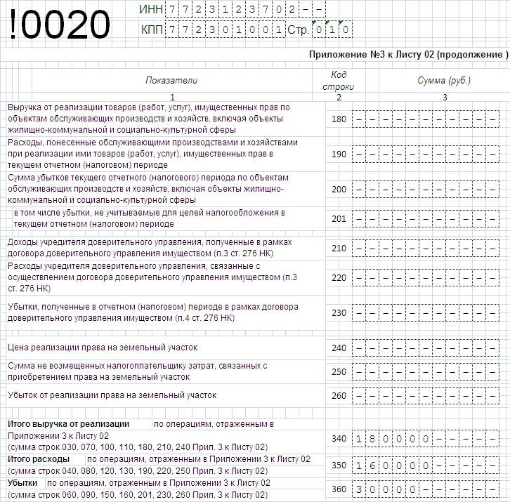 Лист 2 декларации по налогу на прибыль. Образец приложения 4 к листу 02 декларации по налогу на прибыль. Как заполнить приложение 4 к листу 02 декларации по налогу на прибыль. Приложение no 2 к листу 02. Декларация по налогу на прибыль 2022 образец.