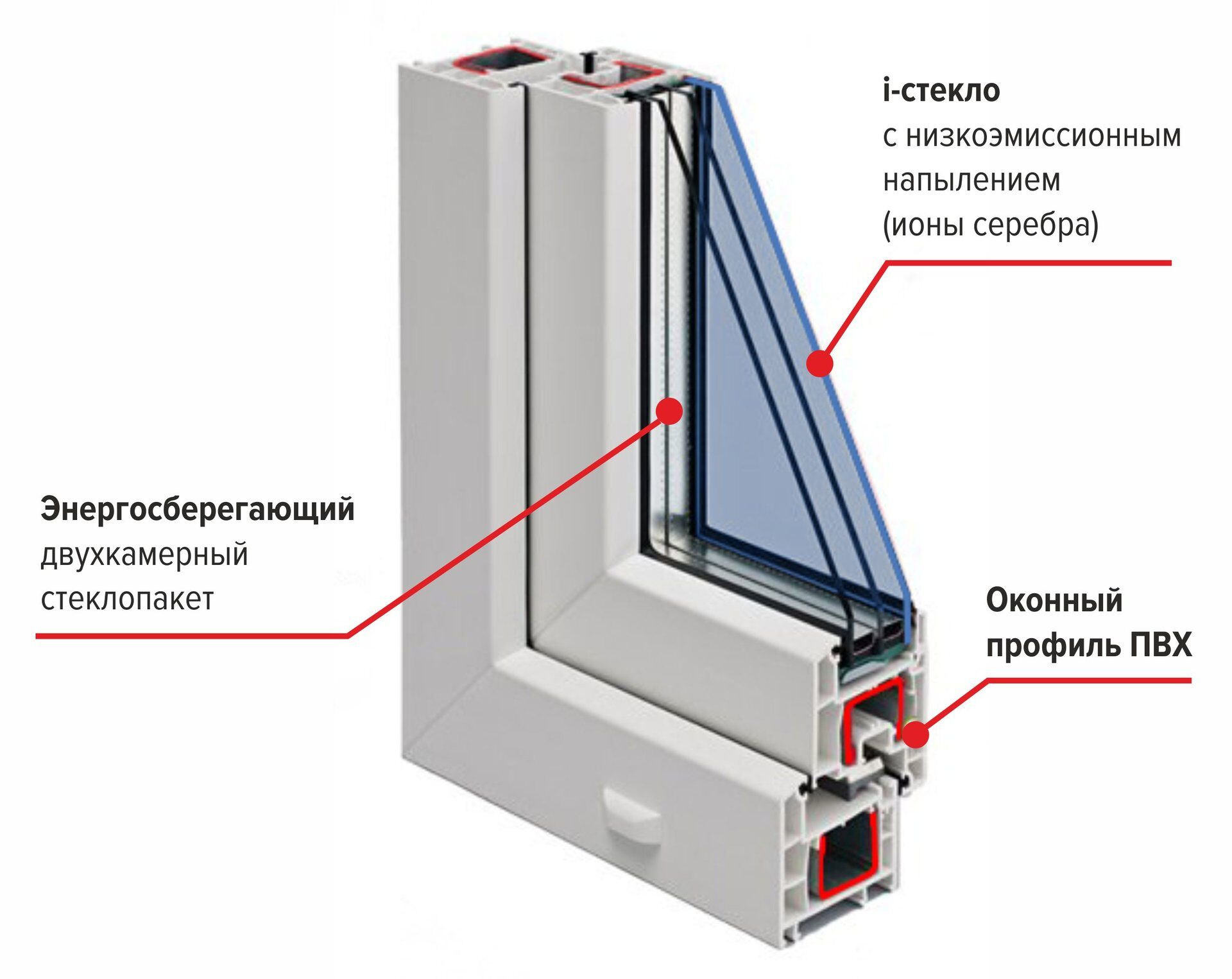 Продажа и установка окон на улице Крисанова, 3 строительных компании, 30  отзывов, фото, рейтинг компаний по установке окон – Пермь – Zoon.ru