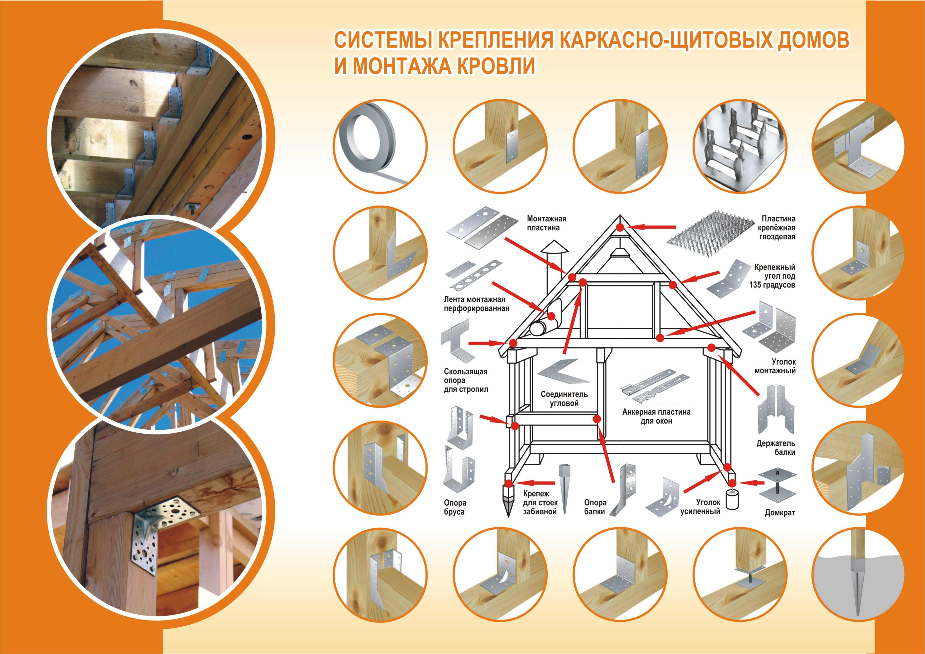 Строительные компании на Юбилейной улице рядом со мной на карте – рейтинг,  цены, фото, телефоны, адреса, отзывы – Рыбинск – Zoon.ru