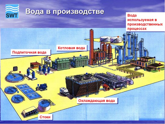 вода в химическом производстве.