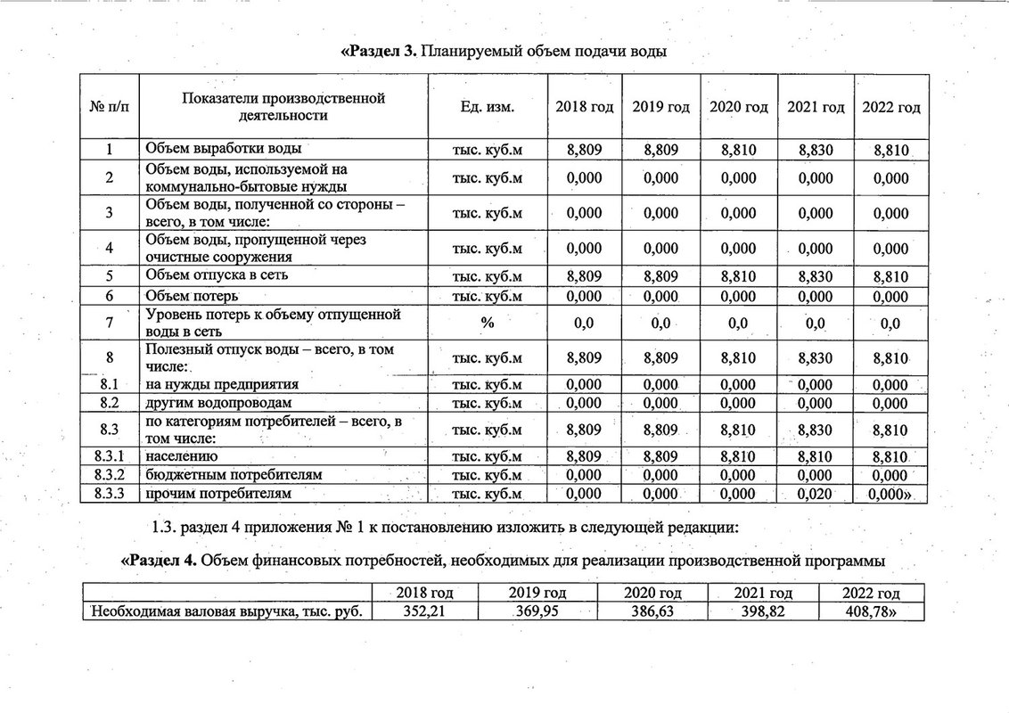 Горизонтальный анализ бухгалтерского баланса таблица