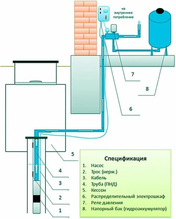 Схема провода воды из колодца в дом