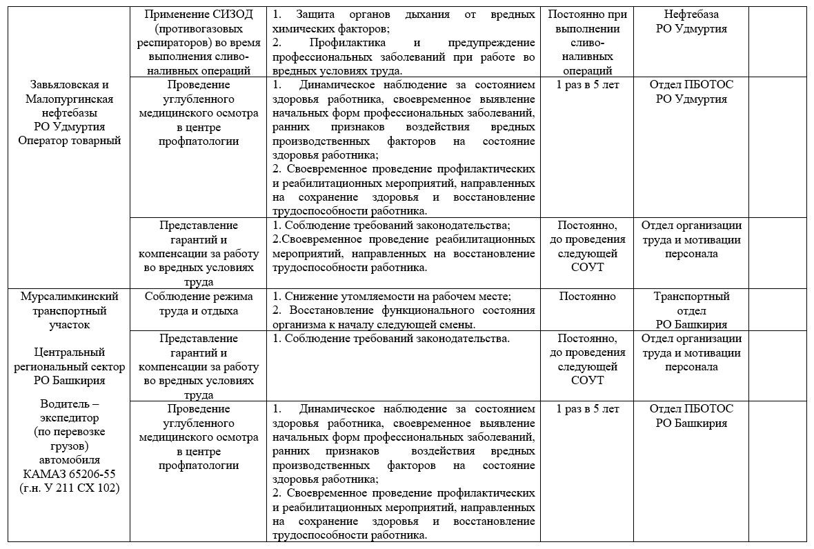 Все заведения на Придорожной улице - телефоны, фотографии, отзывы - Казань  - Zoon.ru