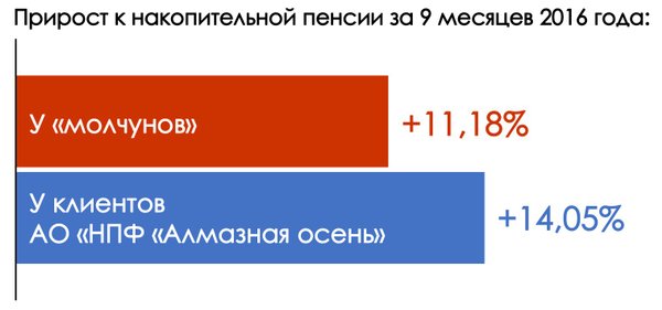 алмазная осень бланк заявления о выплате пенсий