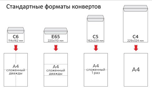 Виды конвертов. Вес конверта с4. Формат с5 конверт размер. Формат с4 конверт размер. Коммутатор hfpvth rjydthnf c4 b c5.