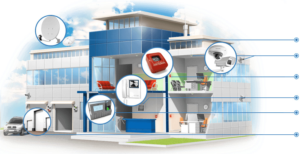 Системы безопасности. Охранно-пожарная сигнализация и видеонаблюдение. Охранно-пожарная сигнализация. Проект охранно-пожарной сигнализации.