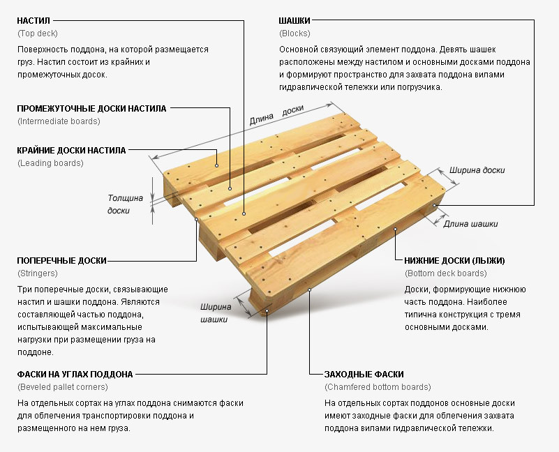 Толщина деревянной доски. Поддон 1200х1200 чертеж. Как называются части поддона. Габариты европаллета 1200х800 высота. Чертеж поддона 1200х800 евро.