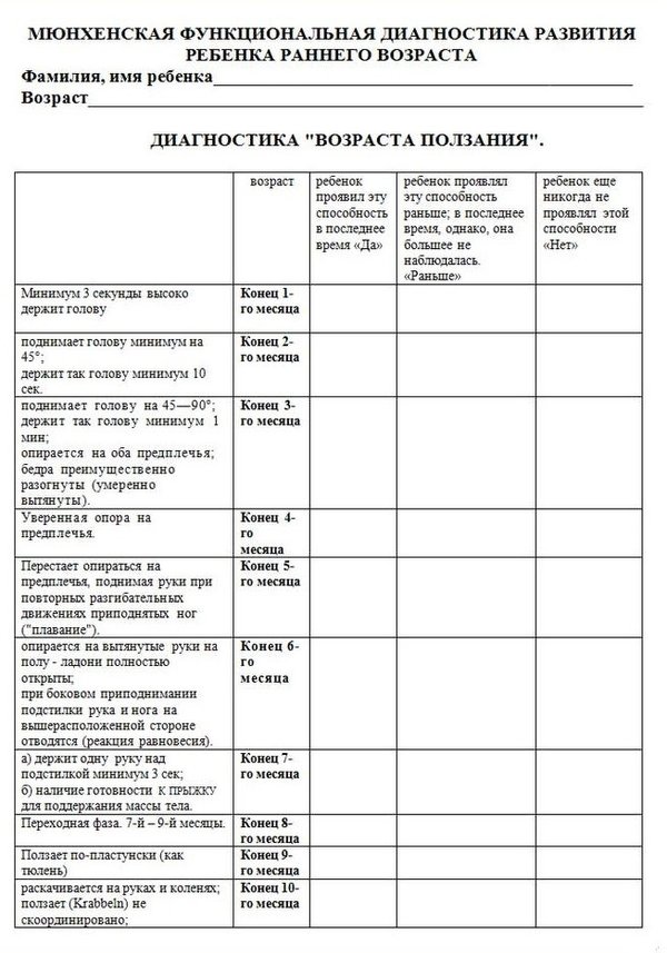 Диагностика ранний возраст таблица
