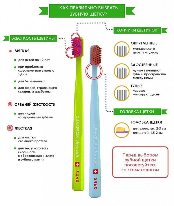Какая детская щетка лучшая. Жесткость зубных щеток обозначение. Укажите критерии выбора размера зубной щетки?. Строение зубной щетки. Из чего состоит зубная щетка.