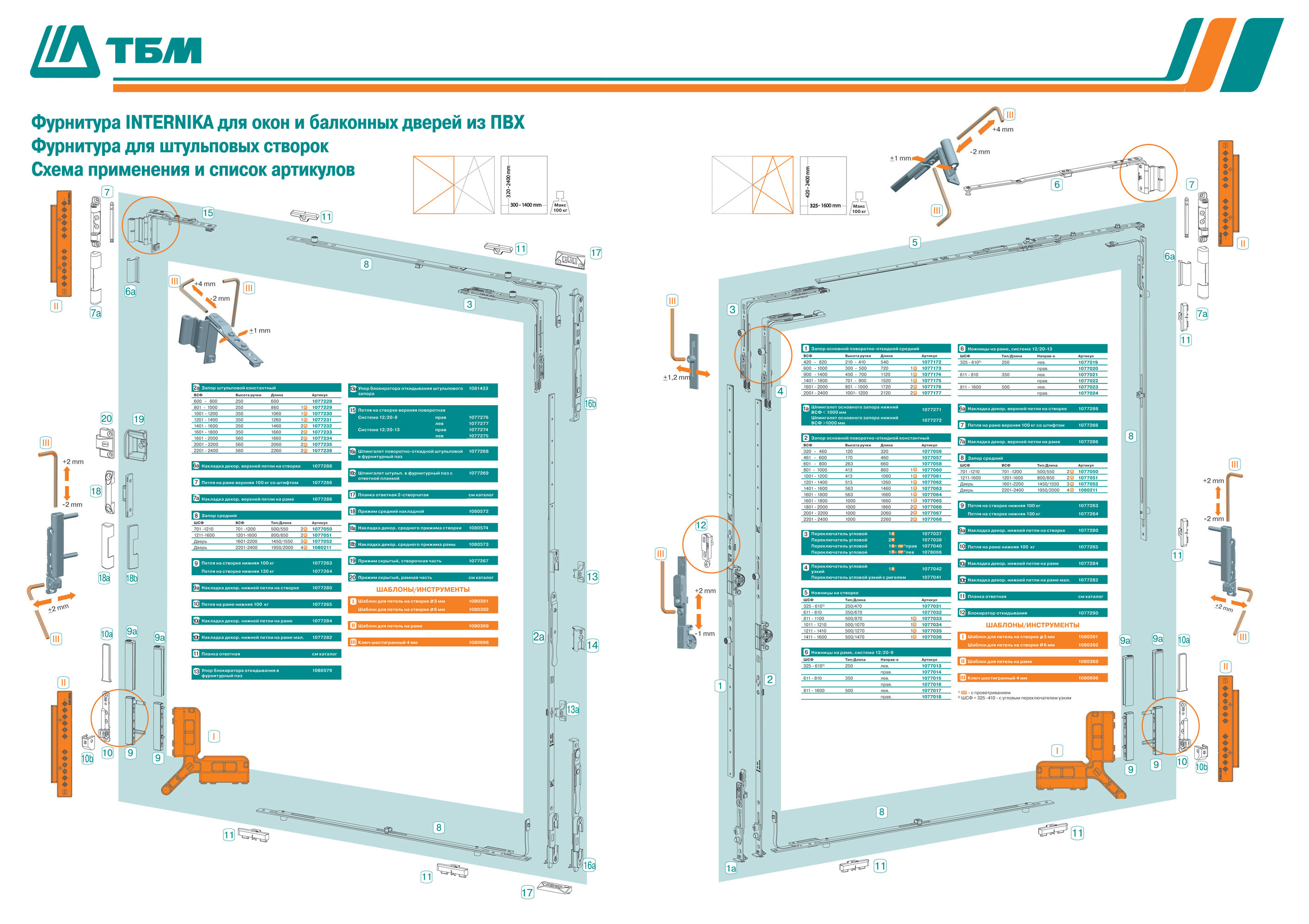 Каталог фурнитуры. Оконная фурнитура Интерника. Оконная фурнитура Internika схема. Схема монтажа фурнитуры Интерника. Фурнитура для пластиковых окон Интерника производитель.