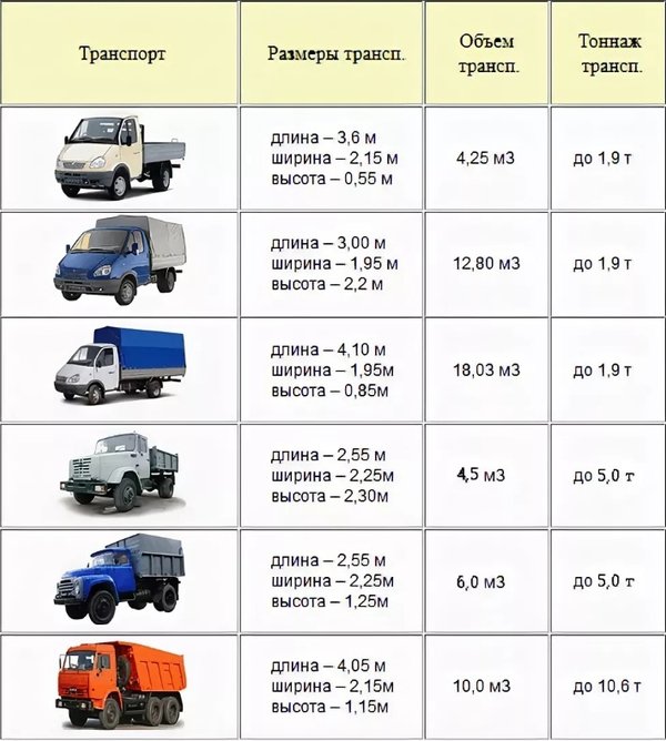 Прицепы к грузовикам: влияние конструкции на грузоподъёмность