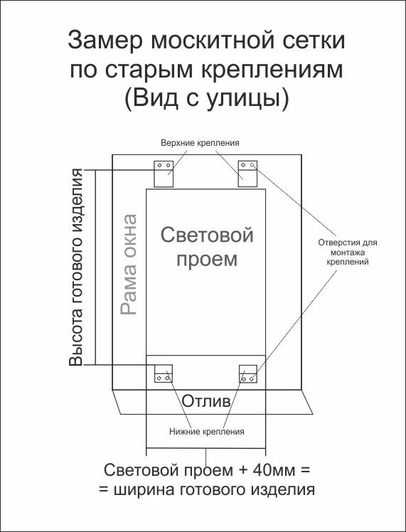 Замер москитной сетки на пластиковые окна