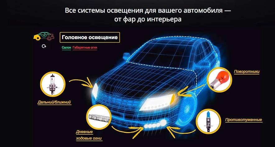В чем заключается тюнинг внешнего освещения автомобиля