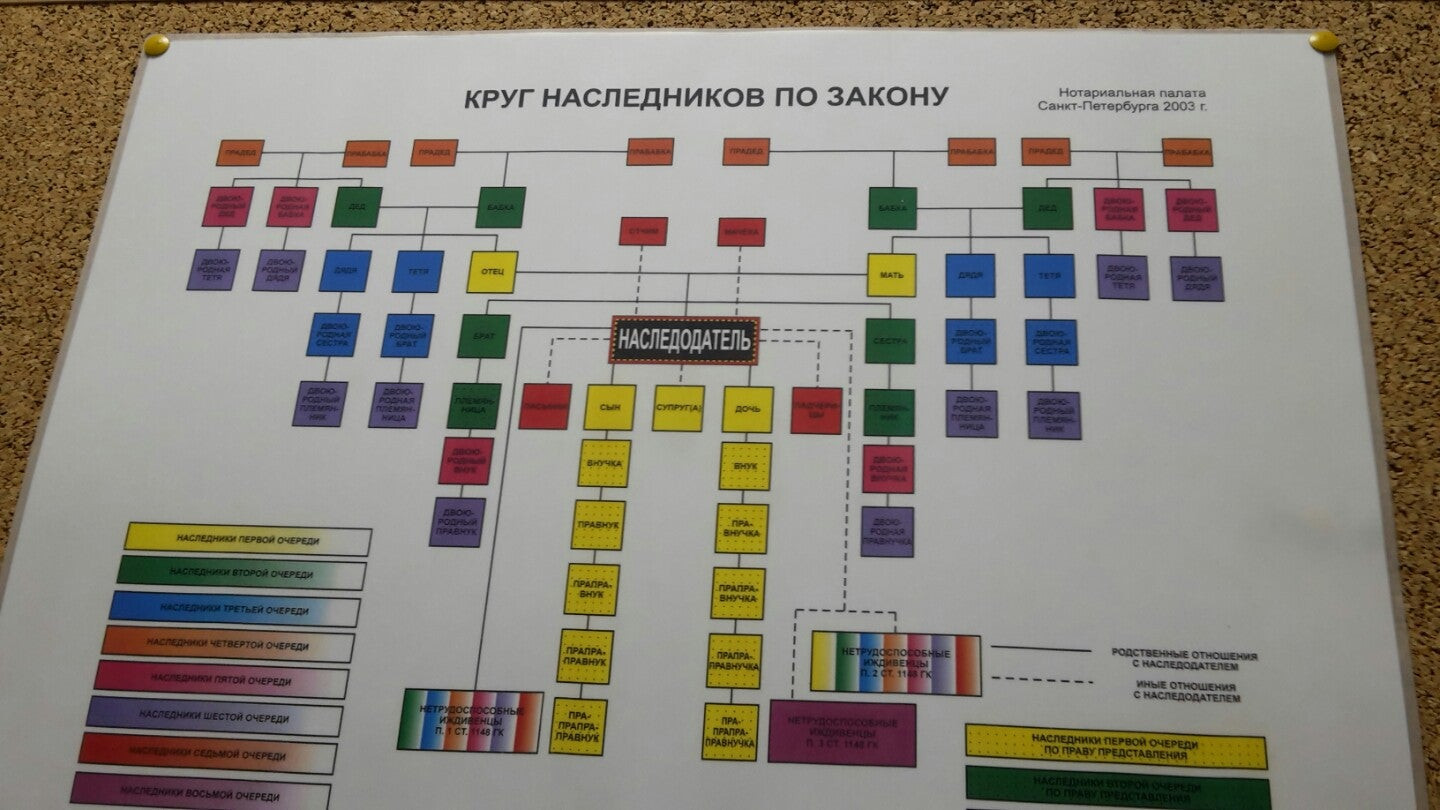 Нотариальные палаты на улице Восстания – Нотариусы: 5 юридических компаний,  1 отзыв, фото – Санкт-Петербург – Zoon.ru