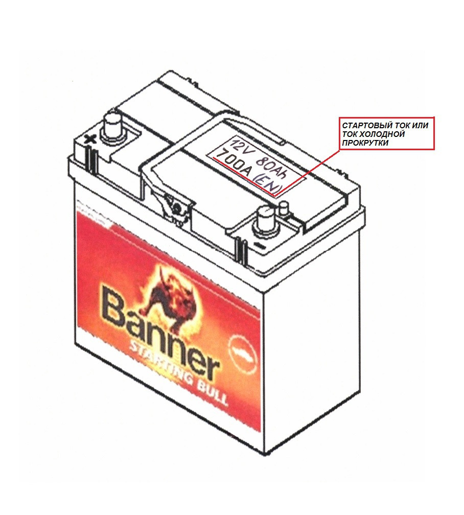 Какой нужен аккумулятор. Ёмкость аккумулятора автомобильного АКБ. Ёмкость аккумуляторной батареи автомобиля. Емкость автомобильного аккумулятора КВТ. Емкость машинного аккумулятора.