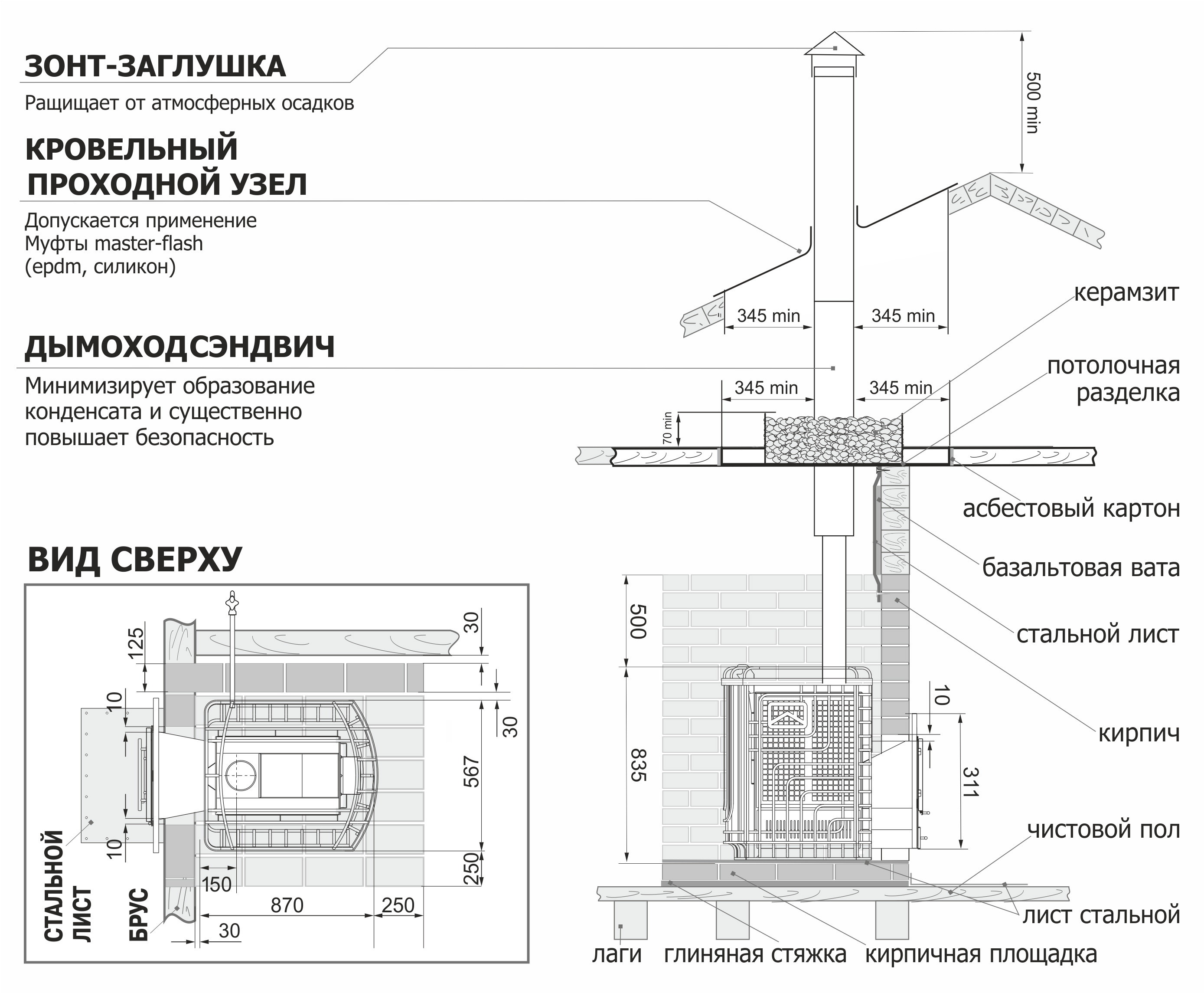 Магазины печей для бани в Великом Новгороде – Купить банную печь: 23  строительных компании, 11 отзывов, фото – Zoon.ru