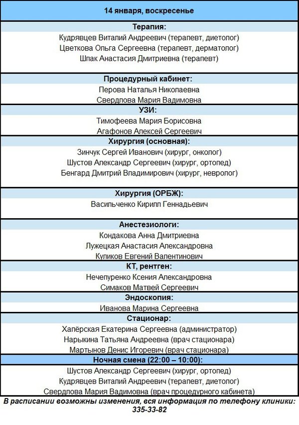 Должностная Инструкция Администратора Ветеринарной Клиники
