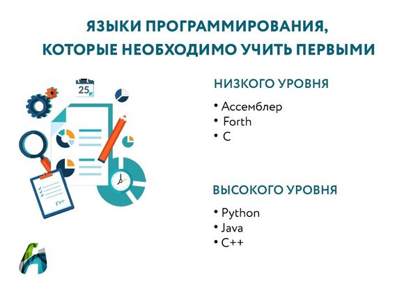 Языки низкого и высокого уровня и примеры