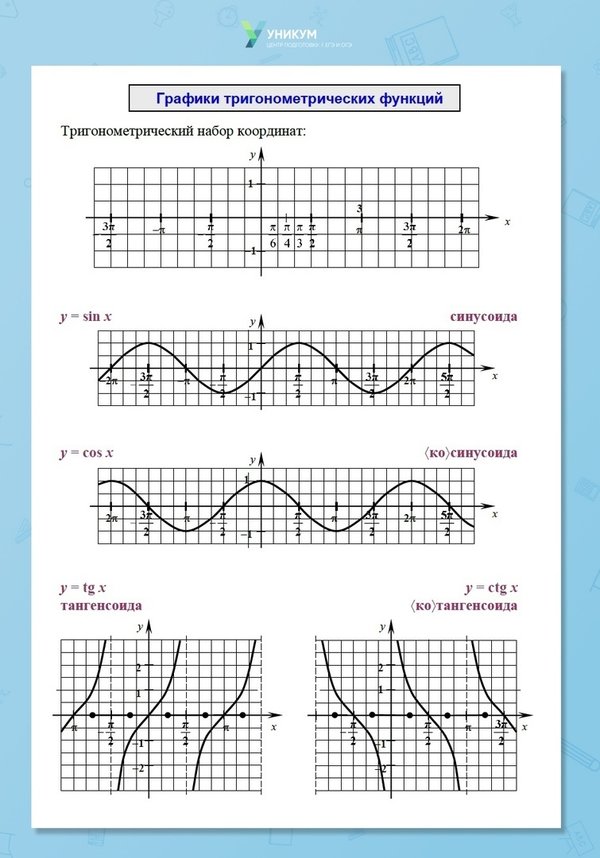 Укажите тригонометрическую функцию. Свойства и графики тригонометрических функций. График тригонометрической функции. Тригонометрия графики функций. Графики тригонометрических функций и их свойства.