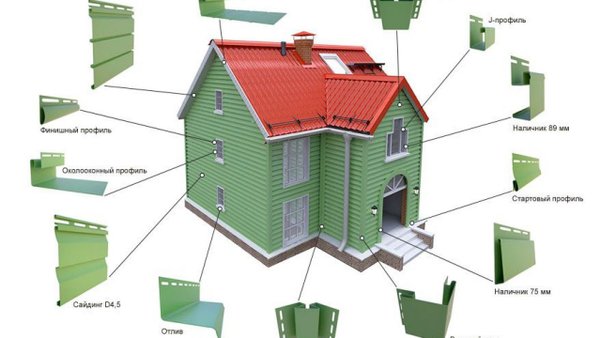 Теплый сайдинг для обшивки дома