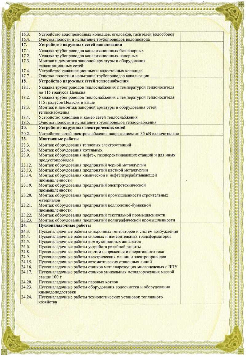 Компании по техобслуживанию теплоэнергосетей в Перми, 22 строительных  компании, отзывы, фото, рейтинг Предприятий по обслуживанию  теплоэнергосетей – Zoon.ru